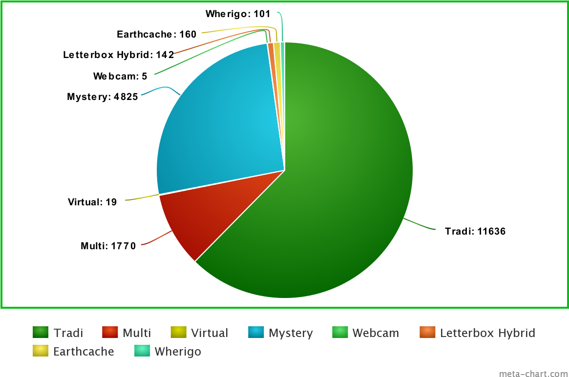 This Letterbox Cache Has A Phone As First Station Which - Circle (1200x800), Png Download