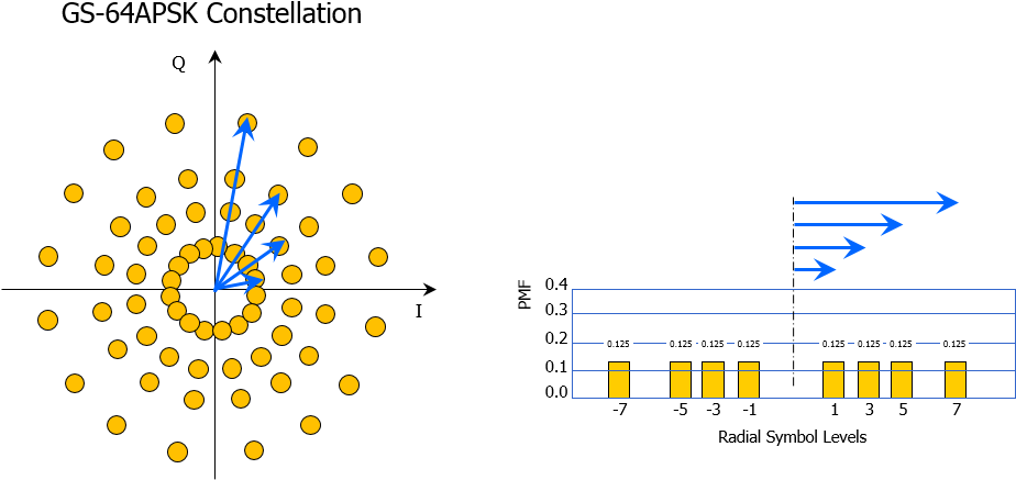 More Symbols Are Found Near The Constellation Center - Diagram (924x449), Png Download