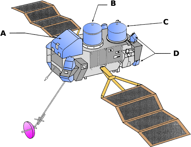 Cgro Line Labels - Cartoon (750x560), Png Download