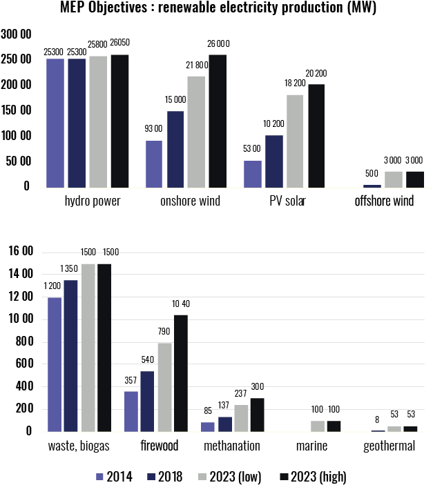 Multiannual Energy Plan - Diagram (722x751), Png Download
