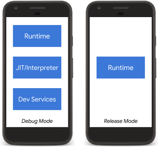 Touchscreen (642x578), Png Download