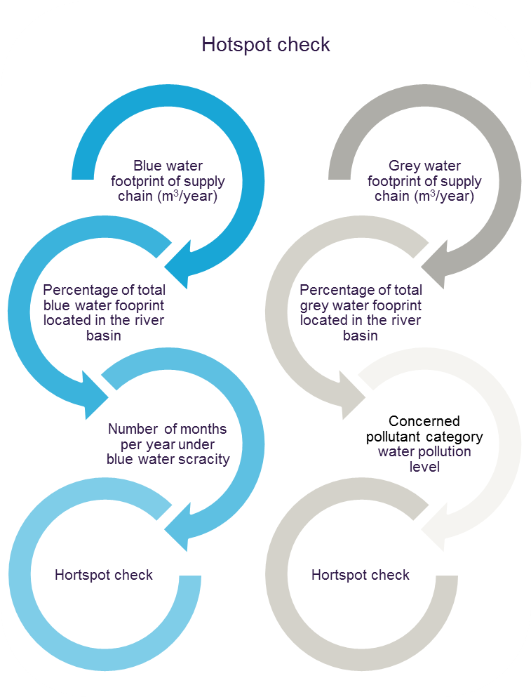 Description - Phases Of Water Footprint Assessment (1366x992), Png Download