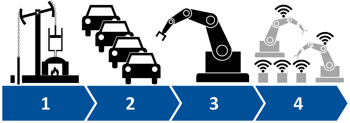 Industry 4 - - Phillip Island (1332x470), Png Download