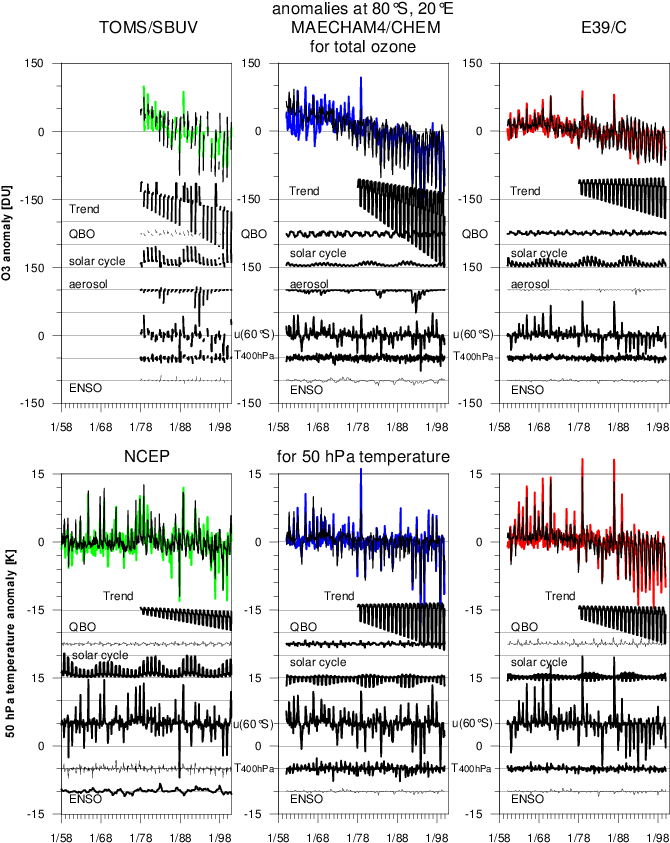 2, But For The Grid Point Nearest To 80 @bullet - Diagram (680x853), Png Download