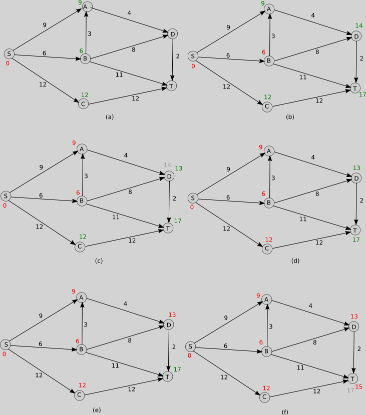 Shortest Path Algorithm Depiction - Diagram (731x830), Png Download
