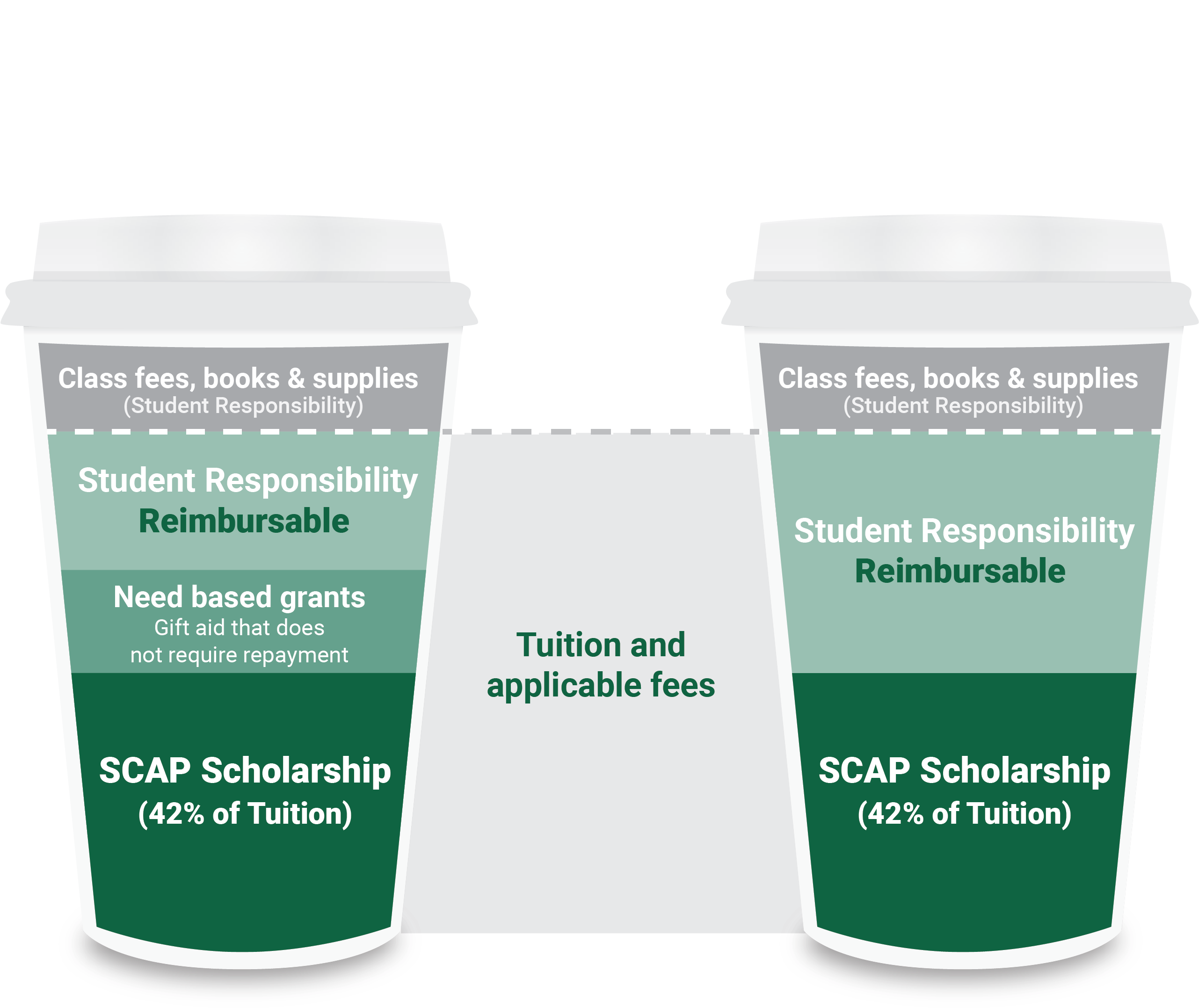 Costs - Hair Care (2664x2183), Png Download