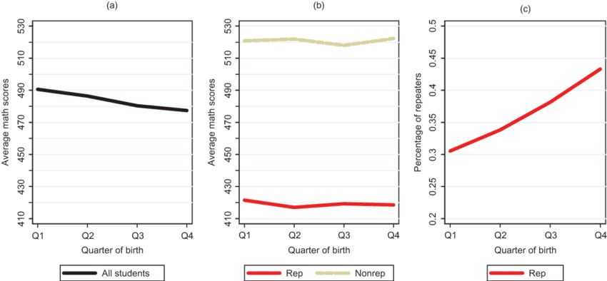 Quarter Of Birth - Diagram (850x394), Png Download