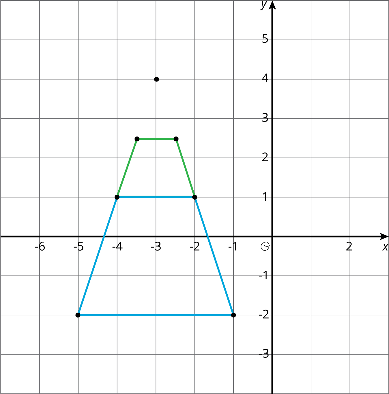 Card A Is Plotted And Shows The Dilation Since Each - Diagram (1348x1379), Png Download
