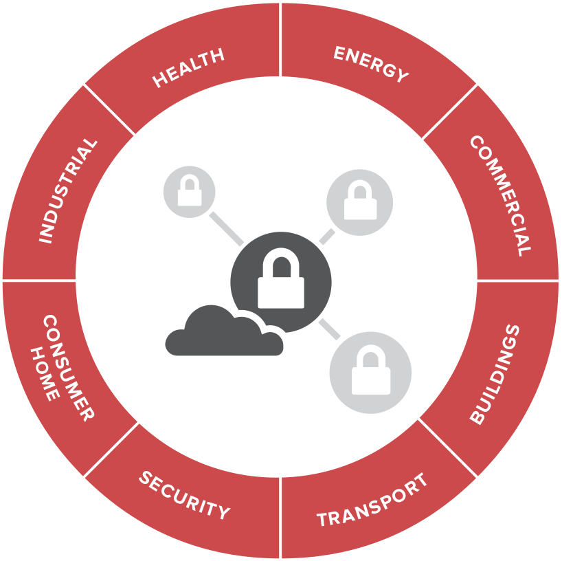 Arm Buys Sansa Security - Color Wheel (818x816), Png Download