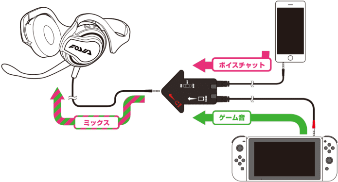 Splatoon 2 Voice Chat Device Looks Very Strange - Voice Chat On Nintendo Switch (800x427), Png Download