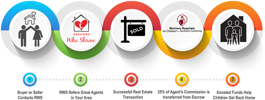 Process Circles - Circle (969x404), Png Download