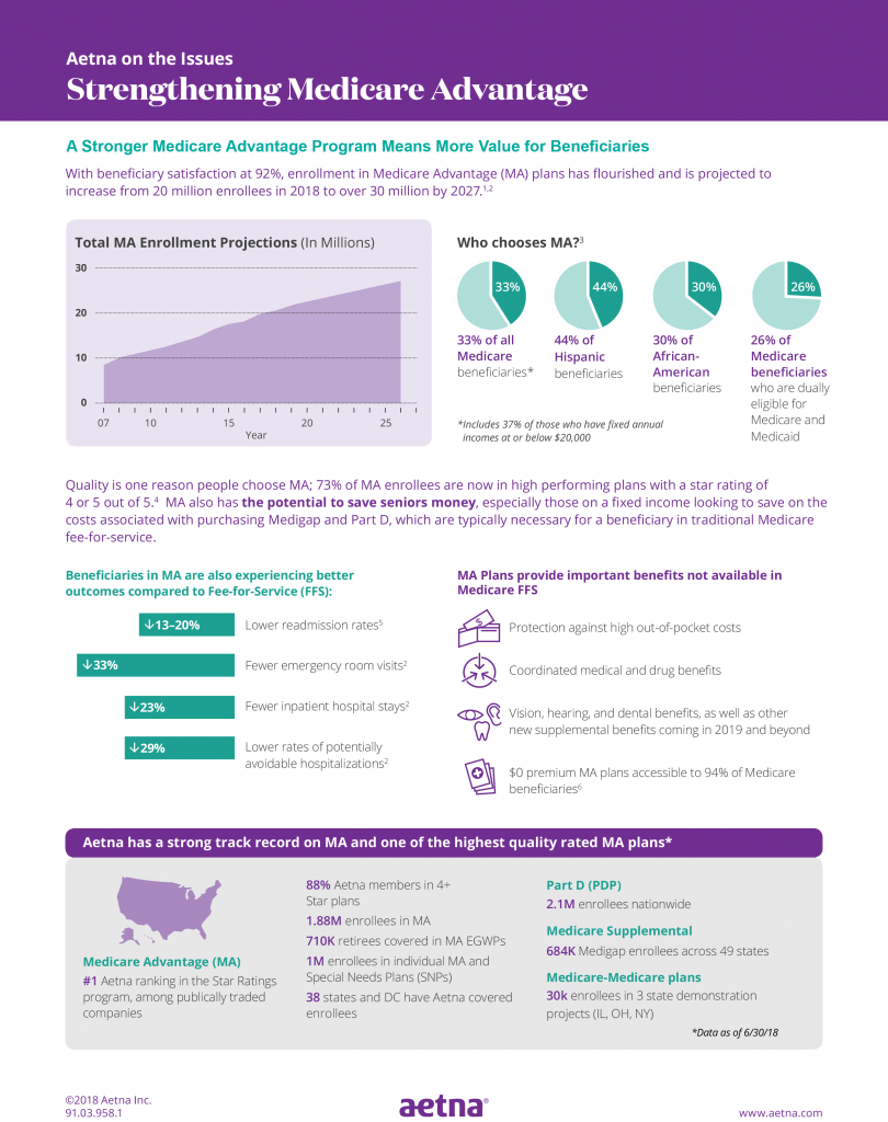 Aetna 50 Gift Card Creativepoem Co - Web Page (810x1024), Png Download