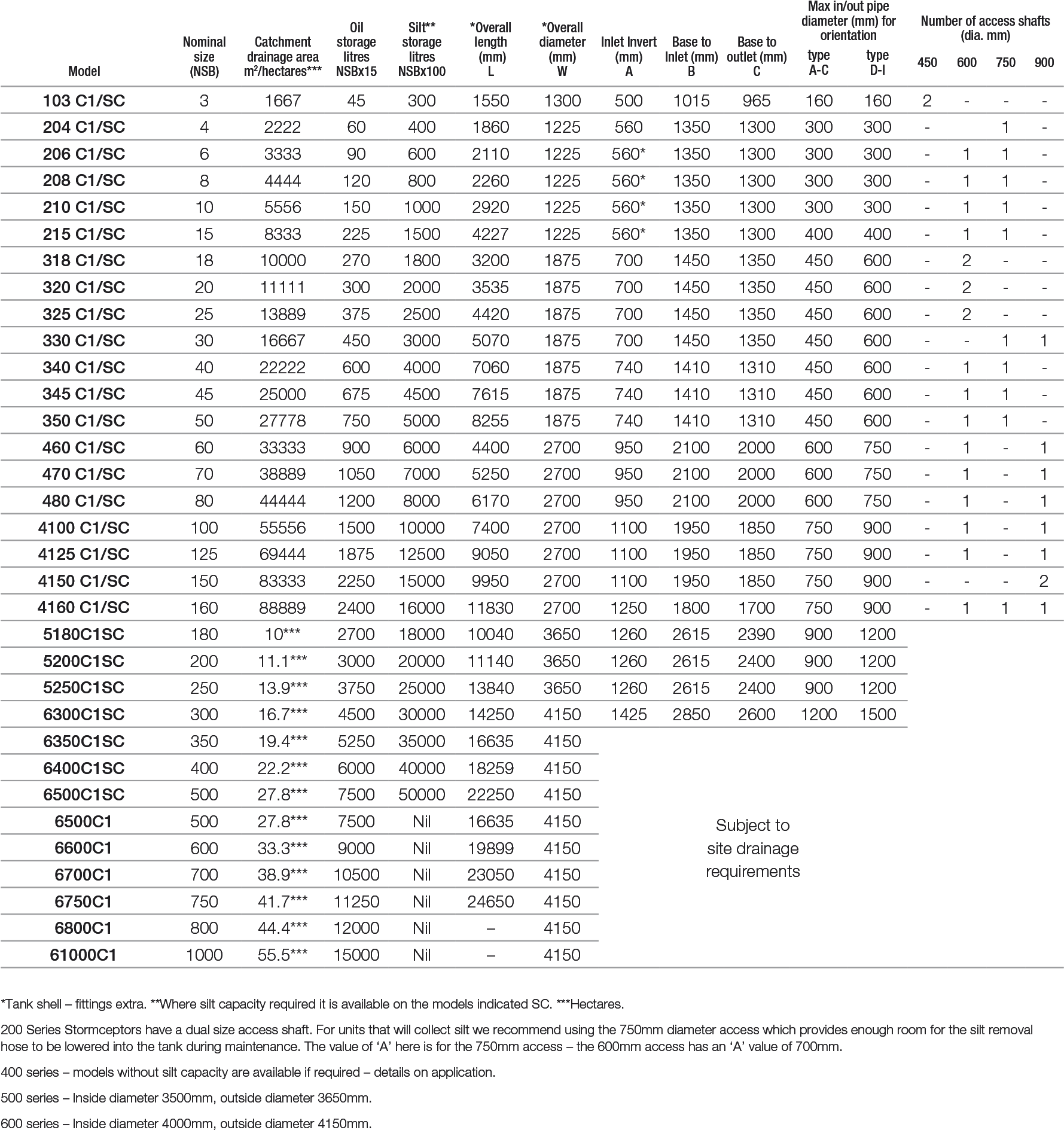 Spel Stormceptor Range - Document (1858x1954), Png Download