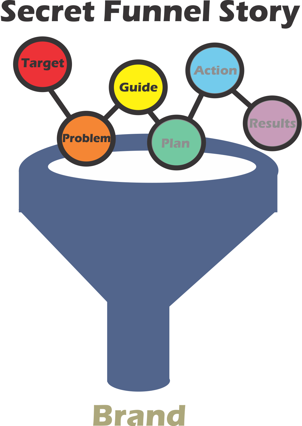 You Can't Sell Anything If They Don't Buy Your Story (986x1388), Png Download