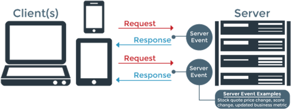 Long Polling (1380x600), Png Download
