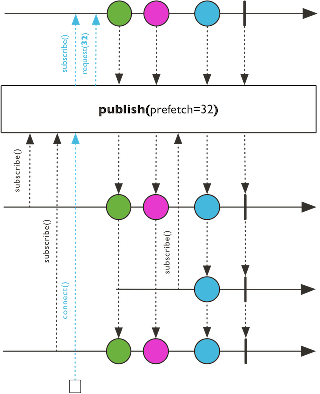 Publish - Diagram (640x788), Png Download