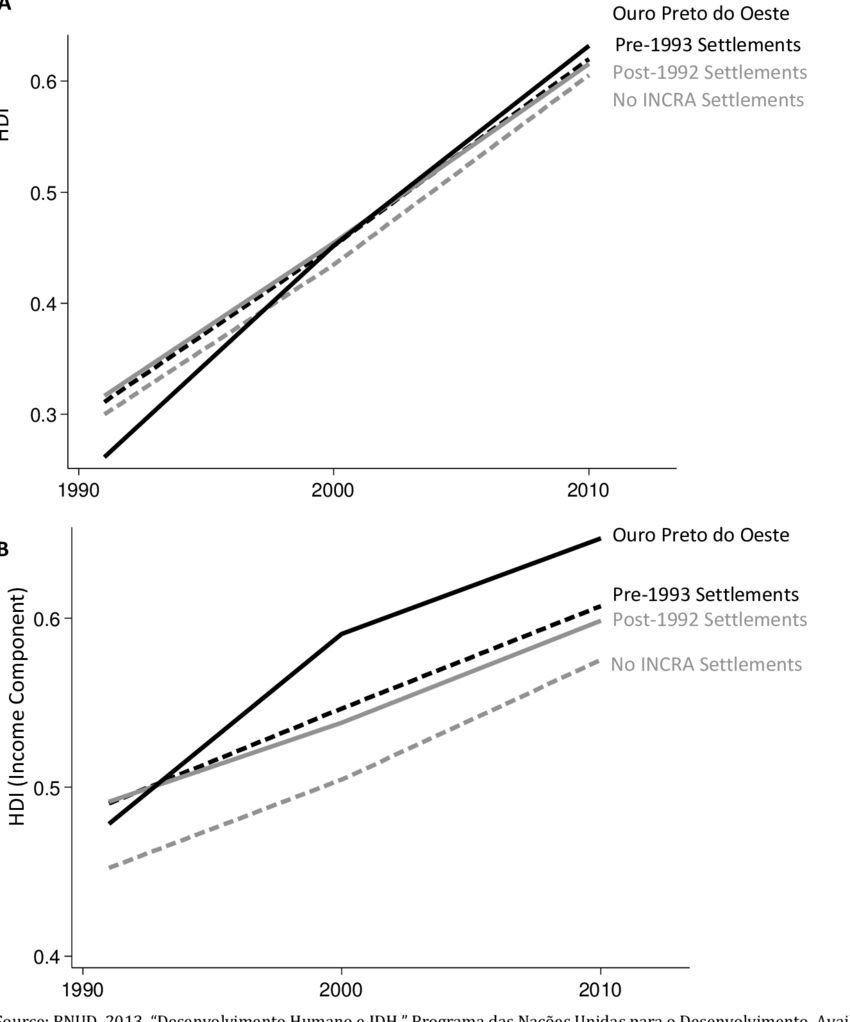Welfare Comparison Of Study Region And Other Municipalities (850x1022), Png Download