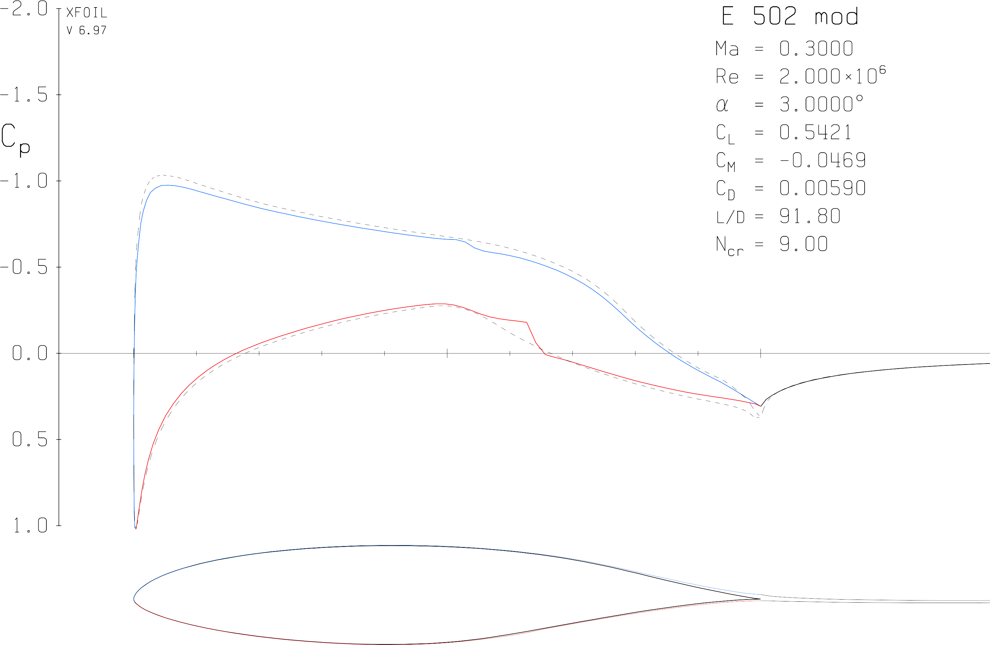 3 Answers - Diagram (3166x2095), Png Download