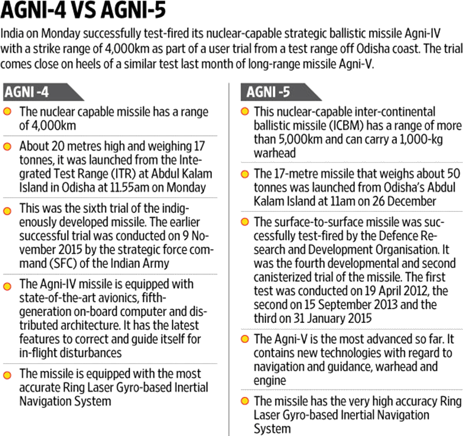 Nuclear Ballistic Missile Agni Iv Successfully Test - Agni 4 Vs Agni 5 (946x891), Png Download