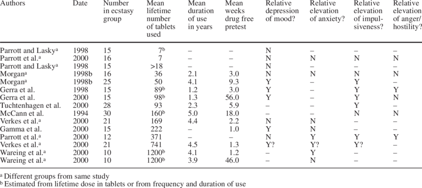 Affective And Personality Sequelae Of Recre Ational - Document (850x380), Png Download