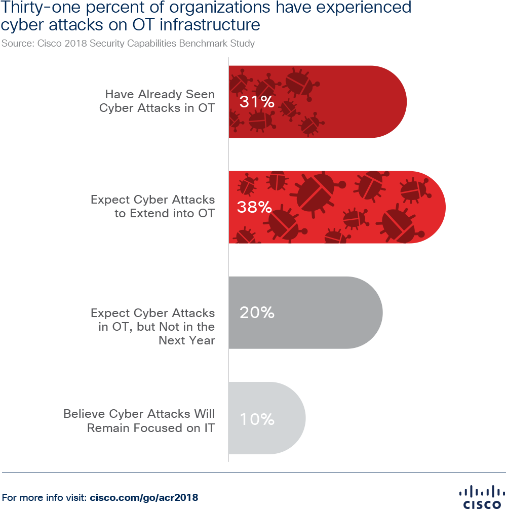 Download - Web Page (1080x1080), Png Download