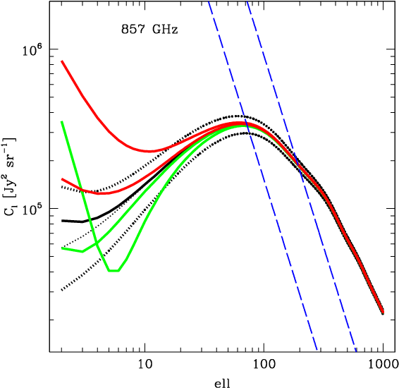 Gr Corrections) At 353 And 857\,ghz Assuming Gaussian - Diagram (574x574), Png Download