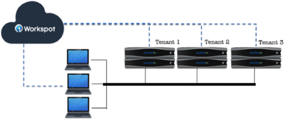 Extend Vdi's Reach With A Multi-tenant Hybrid Cloud - Diagram (975x425), Png Download