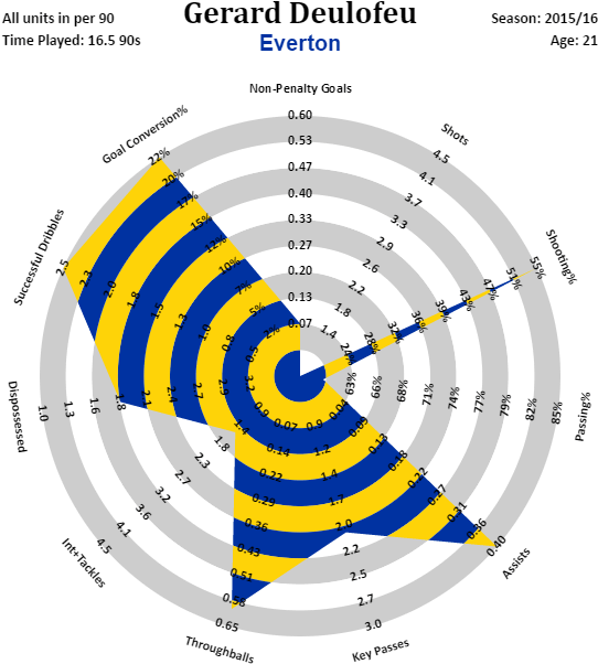 Radar - Diagram (580x630), Png Download