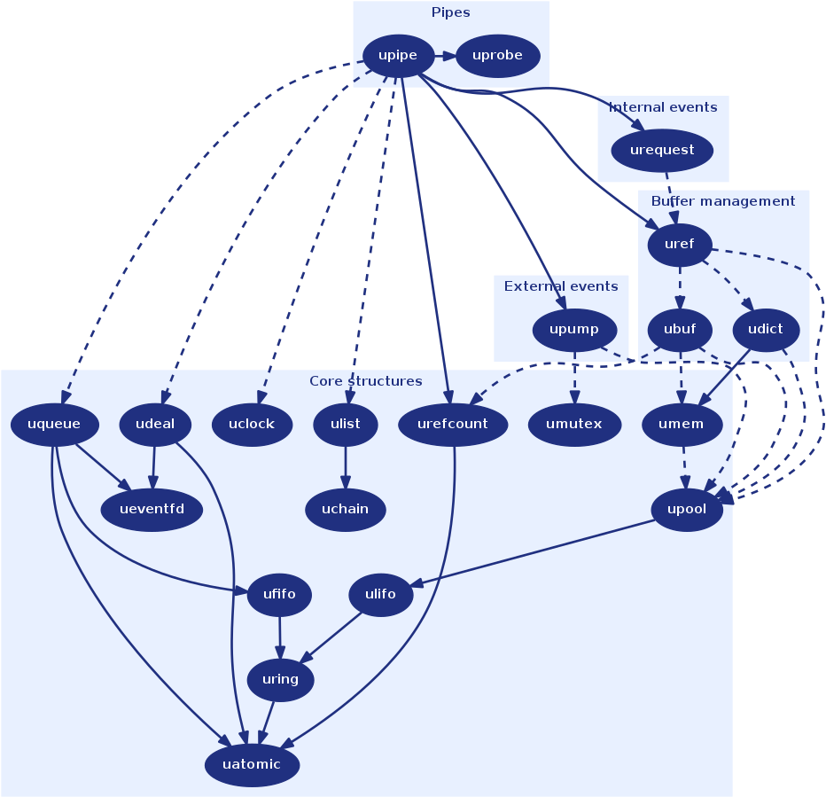 3 - 2 Managers - Diagram (950x928), Png Download