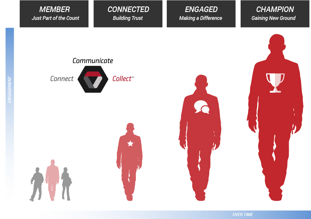 3cs Infographic - Team (1096x777), Png Download