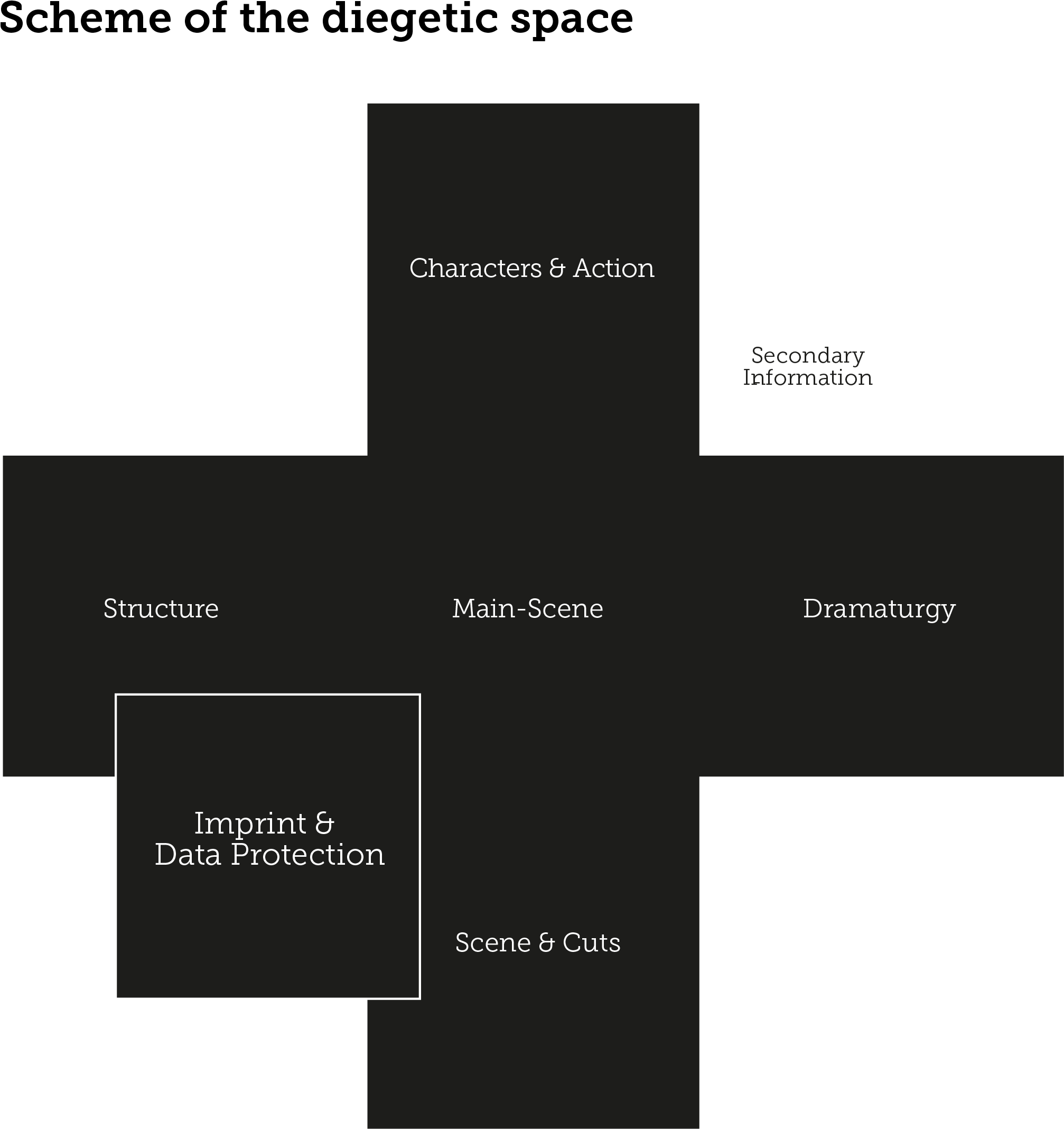 Color And Style - Diagram (2168x2292), Png Download