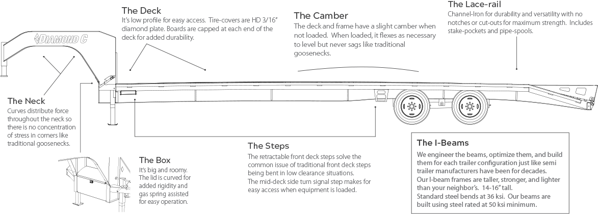 Description - Diagram (1200x500), Png Download