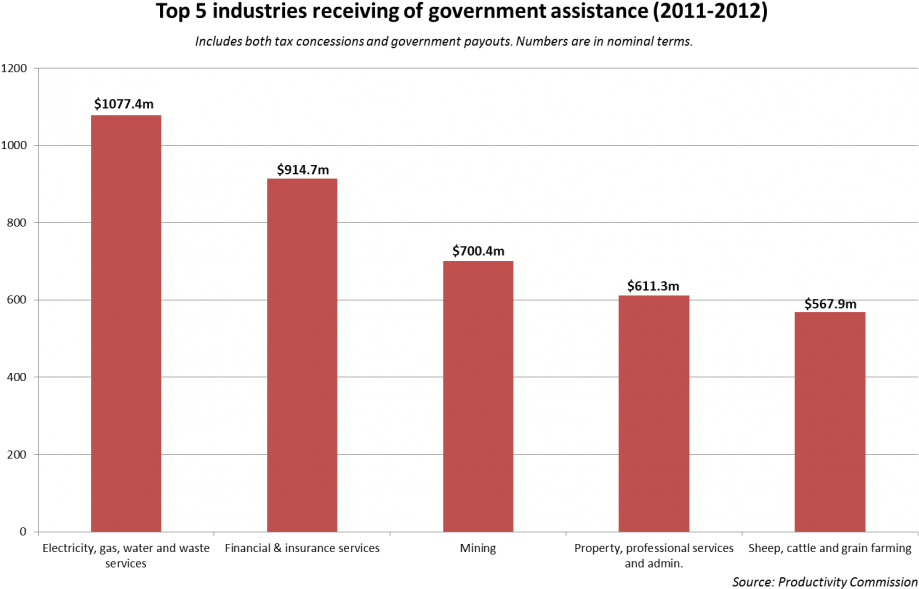Http - //www - Macrobusiness - Com - Au/wp Assistance (940x614), Png Download