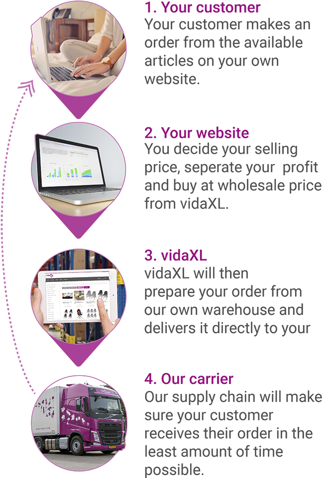 Sign Up Now - Document (720x1011), Png Download