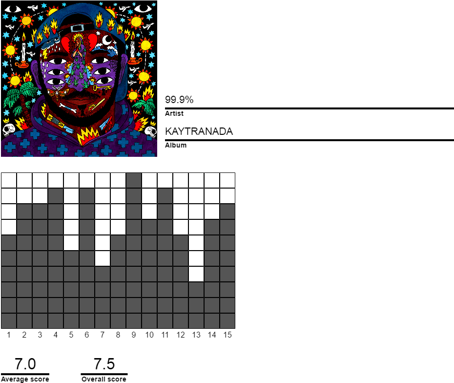 Download 960×847 221 Kb - Kaytranada 99.9 (960x847), Png Download
