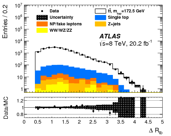 Measurement Of The Top Quark Mass In The Channel From - Diagram (842x595), Png Download