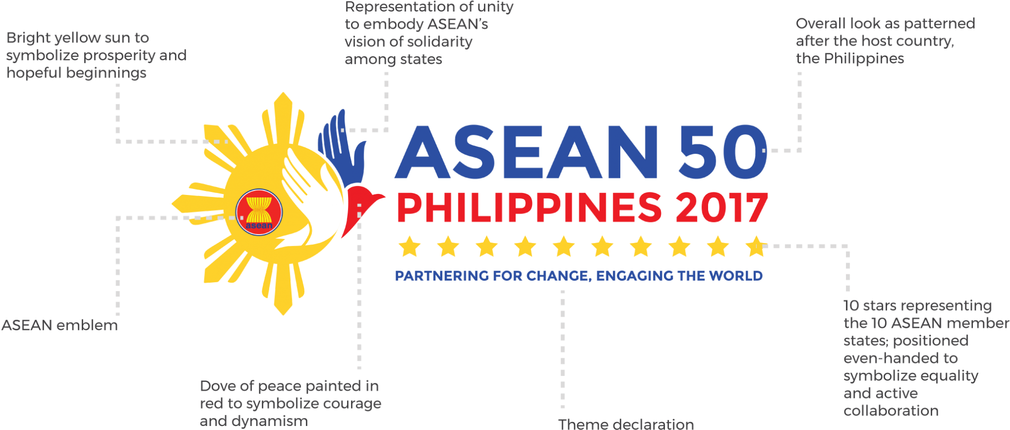 The Asean Summit Is The Organization's Highest Policy-making - Graphic Design (2048x1008), Png Download