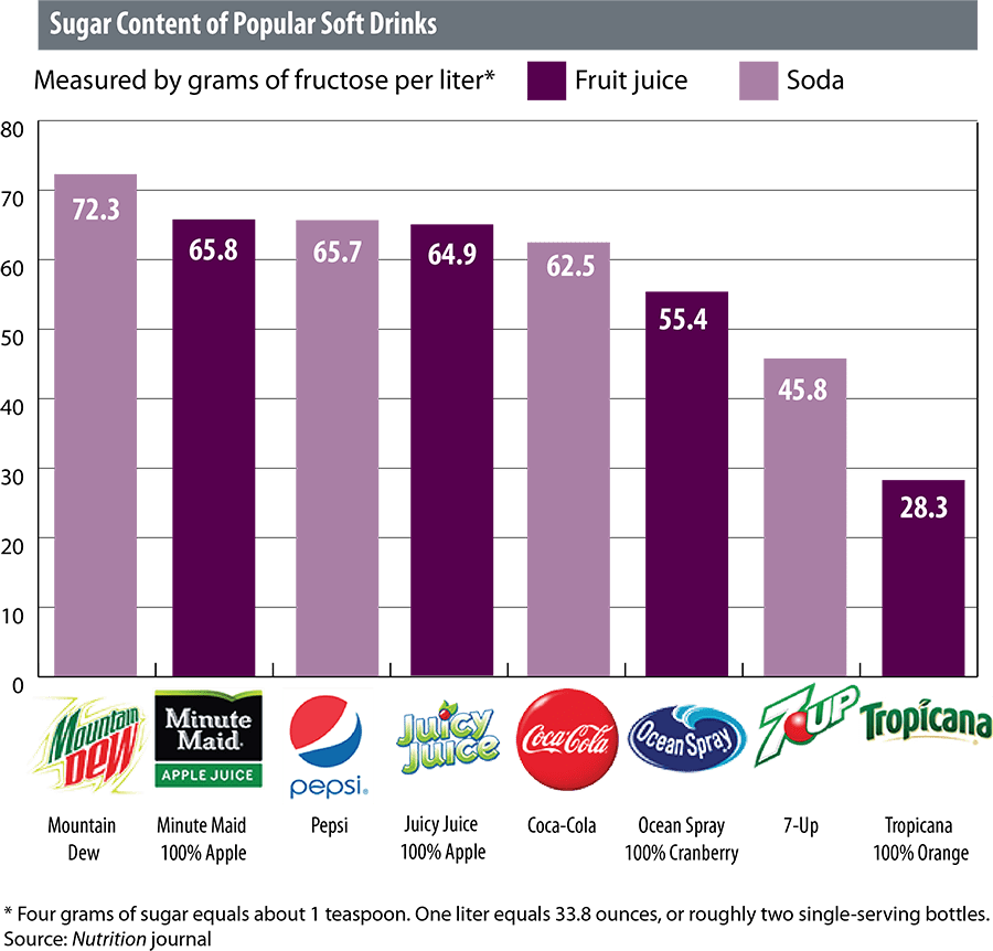 Mountain Dew (900x862), Png Download