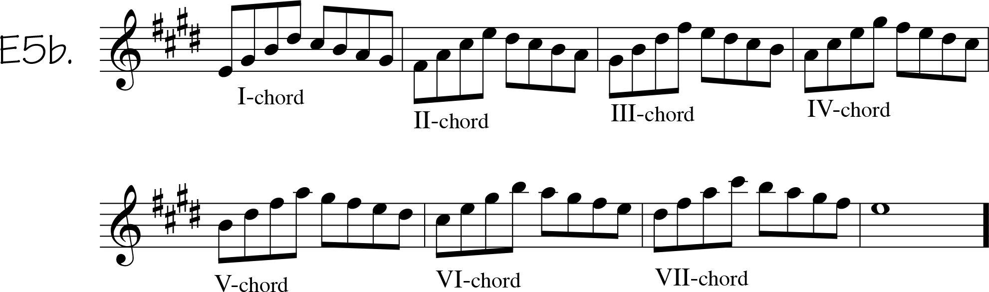 Now, Instead Of Starting The Pattern Right On The First - C Major In Thirds (1982x585), Png Download