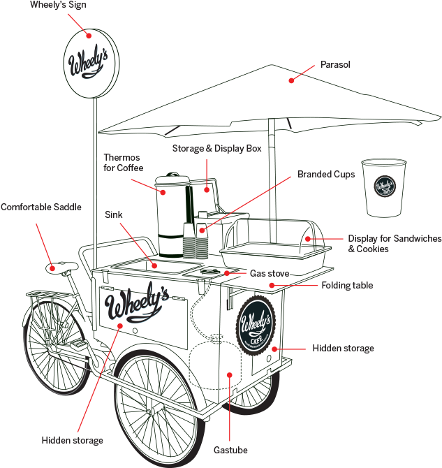 Indiegogo Bike Cart, Coffee Truck, Bike Coffee, Coffee - Coffee Bike Design (640x692), Png Download