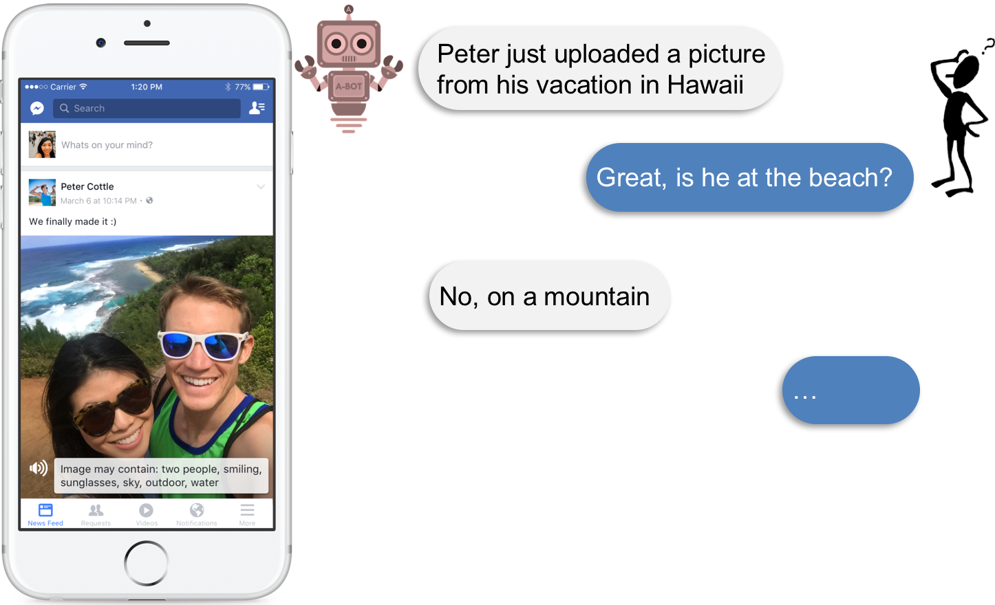 A Virtual Companion Seeing Based On A Visual Common - Facebook Ai Photo Recognition (1446x880), Png Download