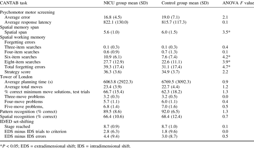 Performance On Cantab - Chlamydia Positive Doctor Note (850x500), Png Download