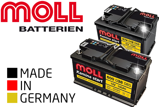 Featured - Moll Batterien (681x460), Png Download