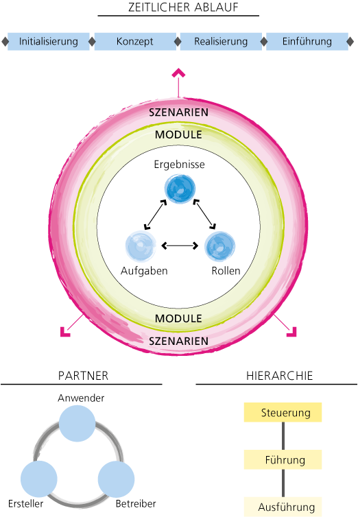 The Partner Perspective - Circle (522x754), Png Download