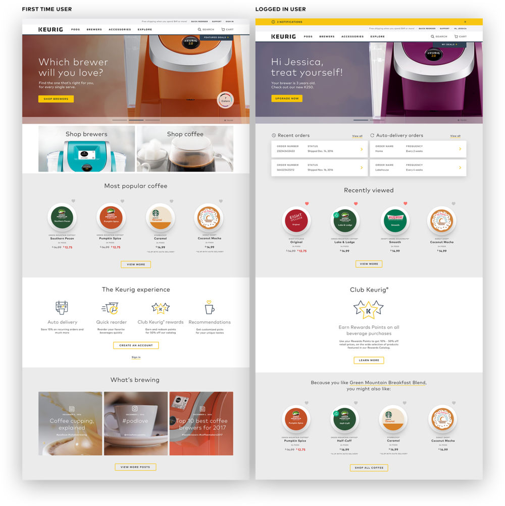 Keurig-homepages (1000x1003), Png Download