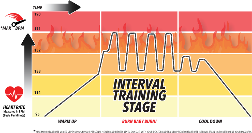 Heart Rate Zones Vary By A Person's Age, Consider Consulting - Graphic Design (1098x583), Png Download
