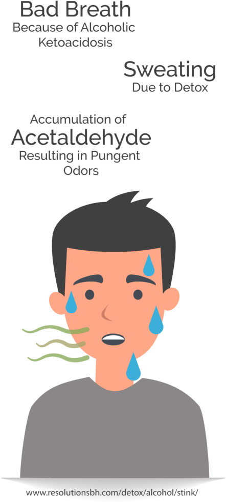 What Effects Can Others Smell During An Alcohol Detox - Cartoon (462x1024), Png Download