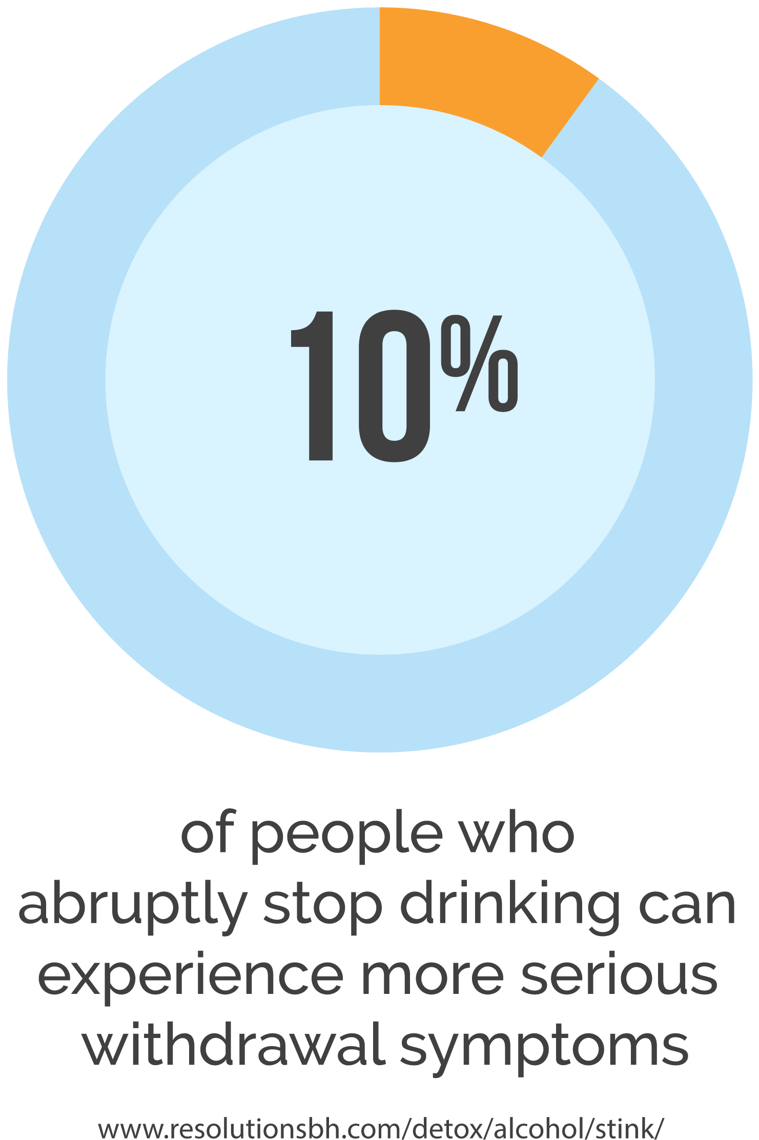 If Needed, Medicines That Help Control Co-occurring - Circle (1518x2292), Png Download