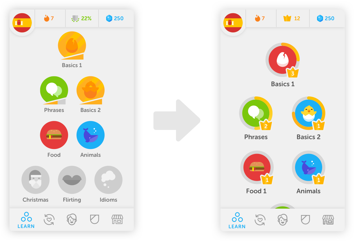 Before And After Crown Levels - 10 Crowns On Duolingo (1400x1006), Png Download