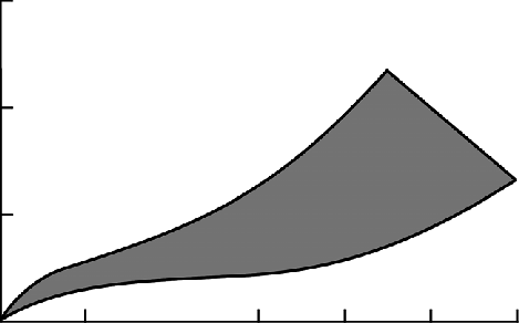 The Influence Of Fuel Burnup On The Thickness Of Oxide (469x292), Png Download